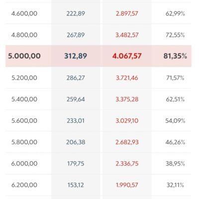 Câmara aprova isenção do IR para quem ganha até R$ 5 mil