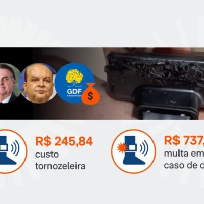 GDF pagará tornozeleira violada por Bolsonaro, que poderá ser cobrada depois