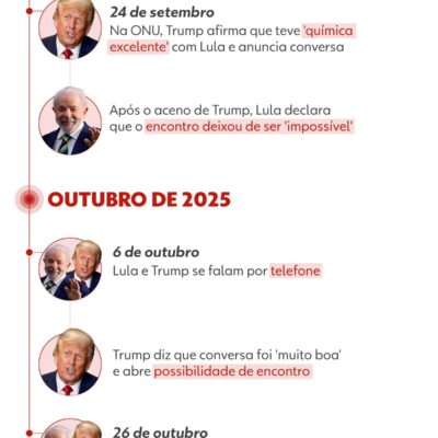 Trump e Lula trocam diálogo positivo e fortalecem aproximação em 2025