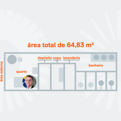 Bolsonaro é transferido para cela ampla no 19º Batalhão da PM em Brasília