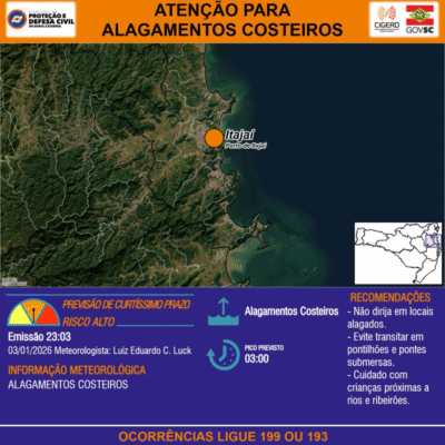 Maré alta pode causar alagamentos costeiros em Itajaí nas próximas horas